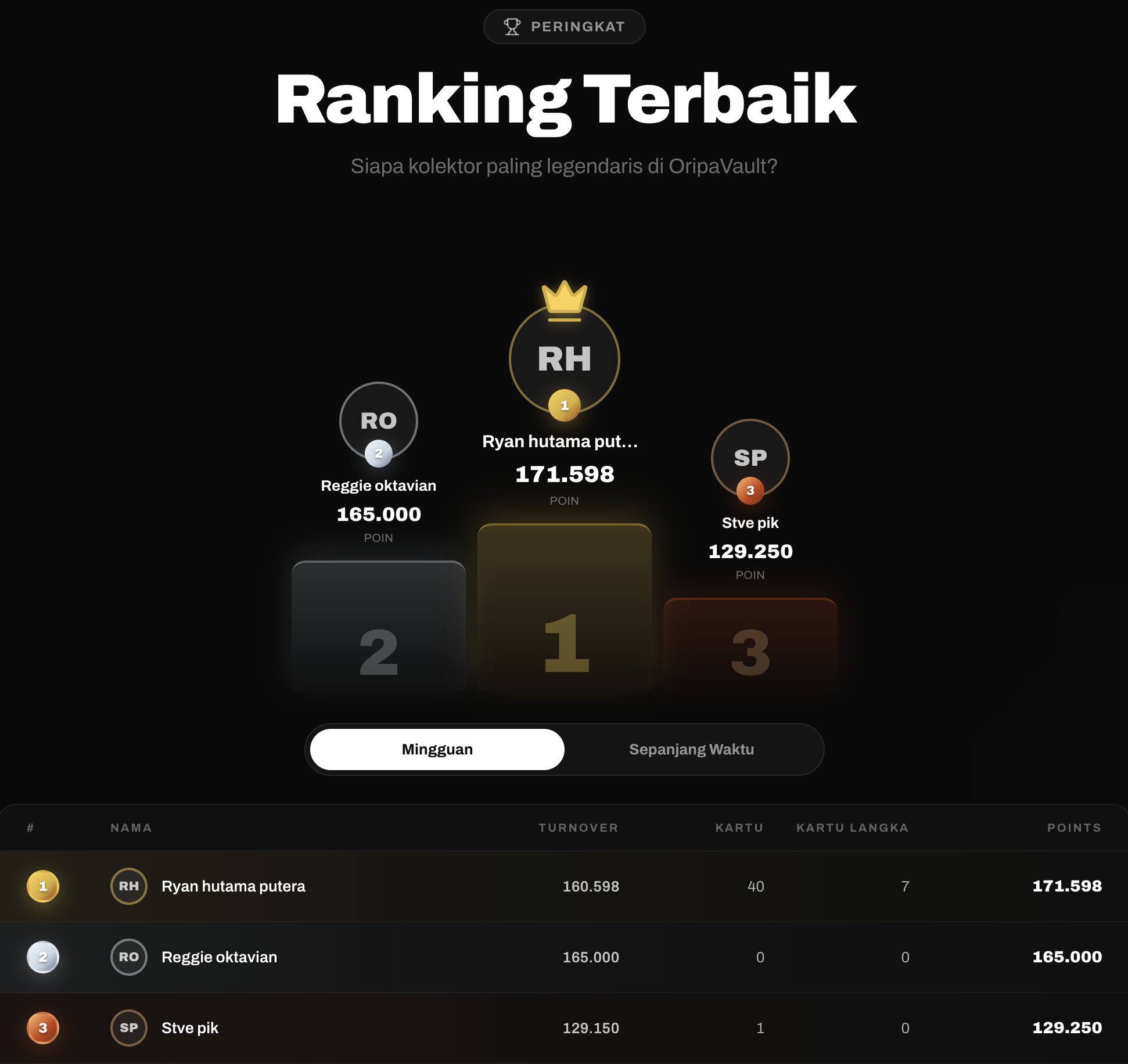 leaderboard oripavault